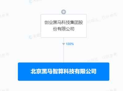 創業黑馬斥資1億成立智算公司，加碼AI算法軟件開發新賽道