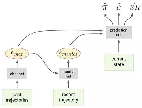 DeepMind新愿景 以心理學為光，照亮理解AI模型心智之路