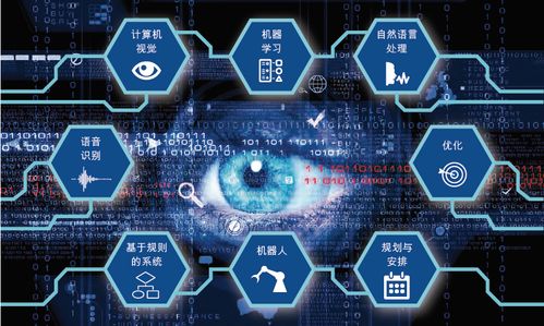 新三板TMT行業 基于對比研究的投資邏輯再造與人工智能應用路徑