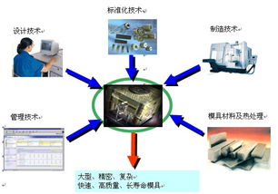 浙江坤元投資咨詢與8718企業(yè)庫(kù) 技術(shù)咨詢領(lǐng)域的重要伙伴